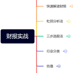 财报实战