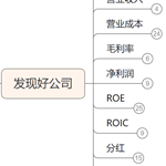 发现好公司